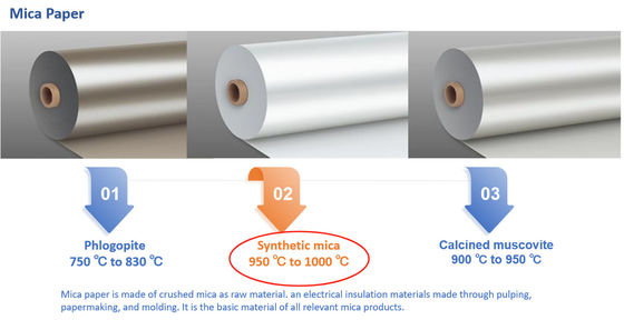 YT Mica /  double backed / 2 in 1 synthetic mica tape for cables &amp; wires