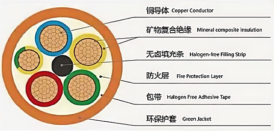 Flame Retardant Tape Cable Material And Accessory Wrapping Material Non Halogen