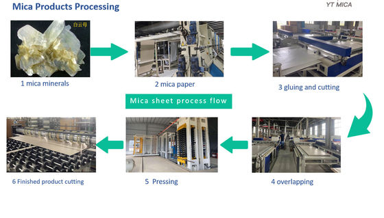 Flexible Phlogopite High Temperature Mica Sheet Insulation For Air Drier