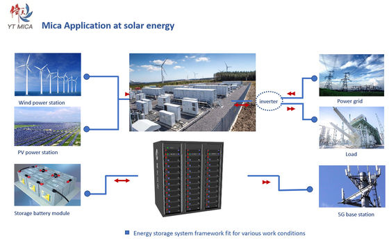 Rigid Phlogopite Mica Insulation Sheet For Storage Energy Battery / Solar Battery