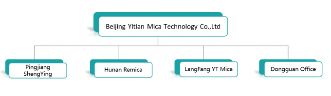 Beijing Yitian Mica Technology Co., Ltd. Factory Tour